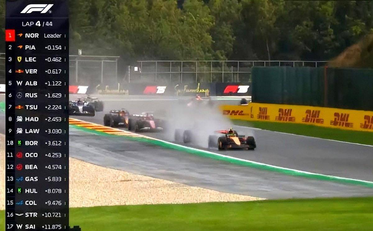 哈斯车队碾压迈凯伦，汉密尔顿状态火热