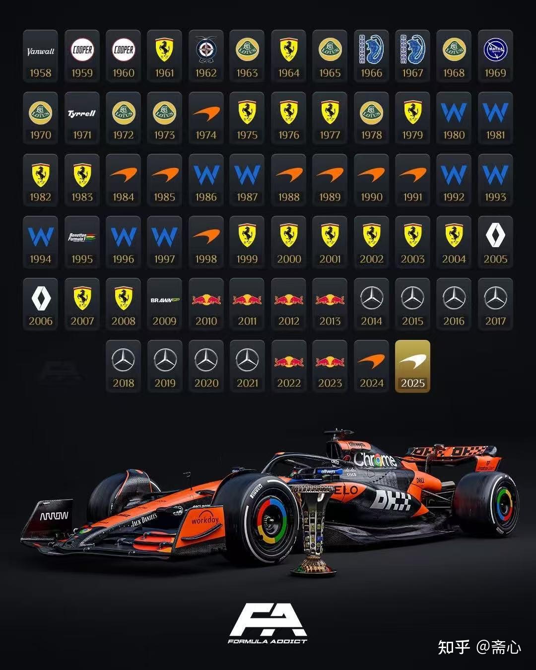 迈凯伦力克红牛二队，拉塞尔带队取胜