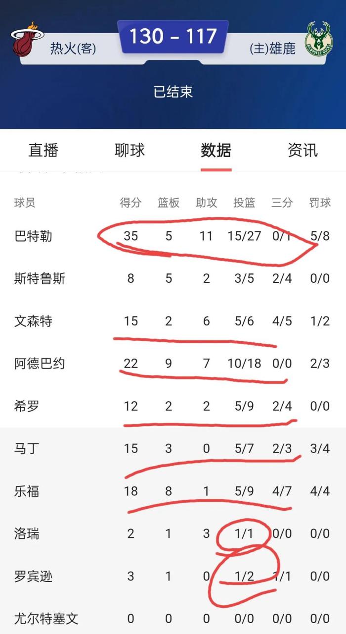 火箭力克雄鹿，莫兰特刷新纪录